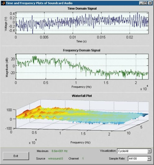 wykresy program Matlab