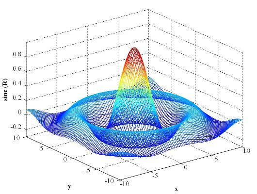 wykres Matlab