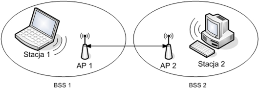 Access Point