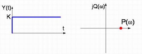 człon proporcjonalny