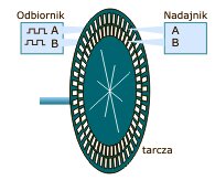 budowa enkodera