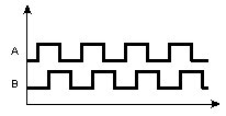 enkodery