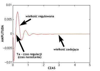 Regulacja