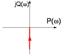 Regulator I