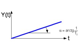 Regulator I