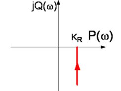 Regulator PI