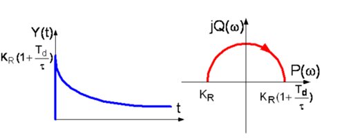 Regulator PD