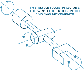 roboty antropomorficzne