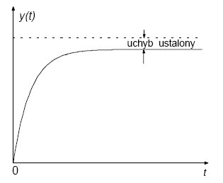Uchyb ustalony